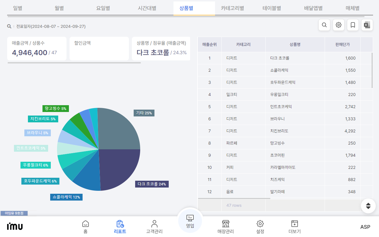 UP CLOUD PC 주요 화면
